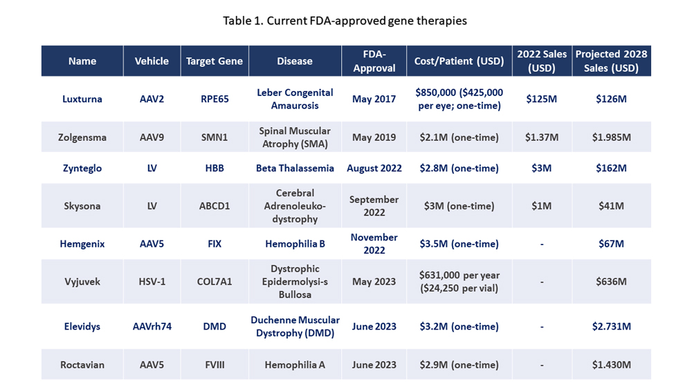 AAV Titration and Anti-AAV Antibody ELISA Kits