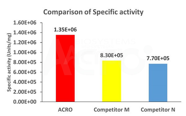 GENIUS™ Nuclease, premium grade