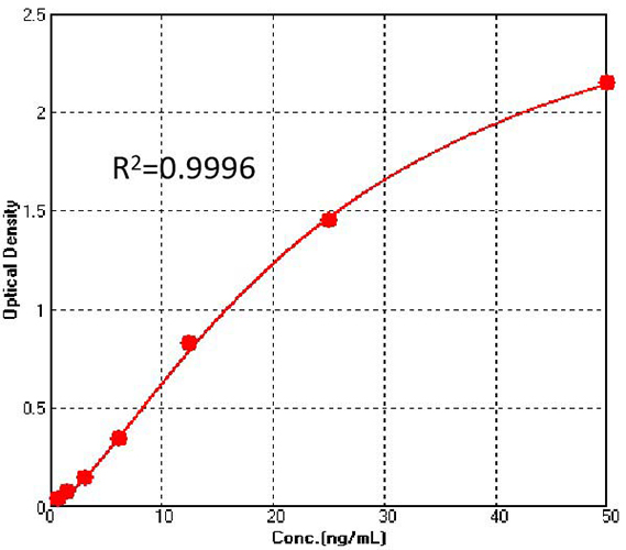 resDetect CGT CMC Manufacturing Process Residue