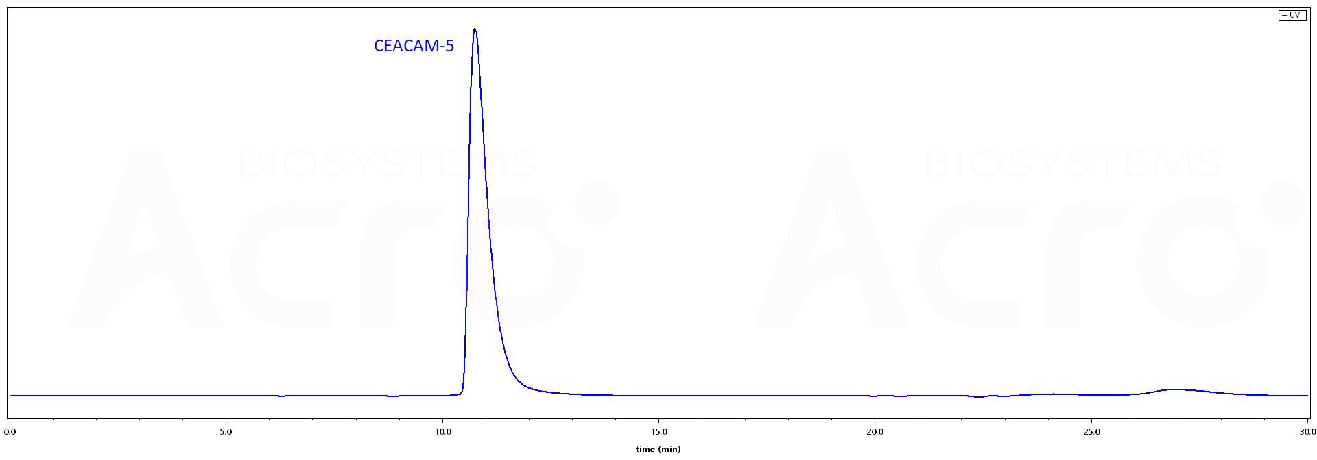 CE5-H5253-hplc