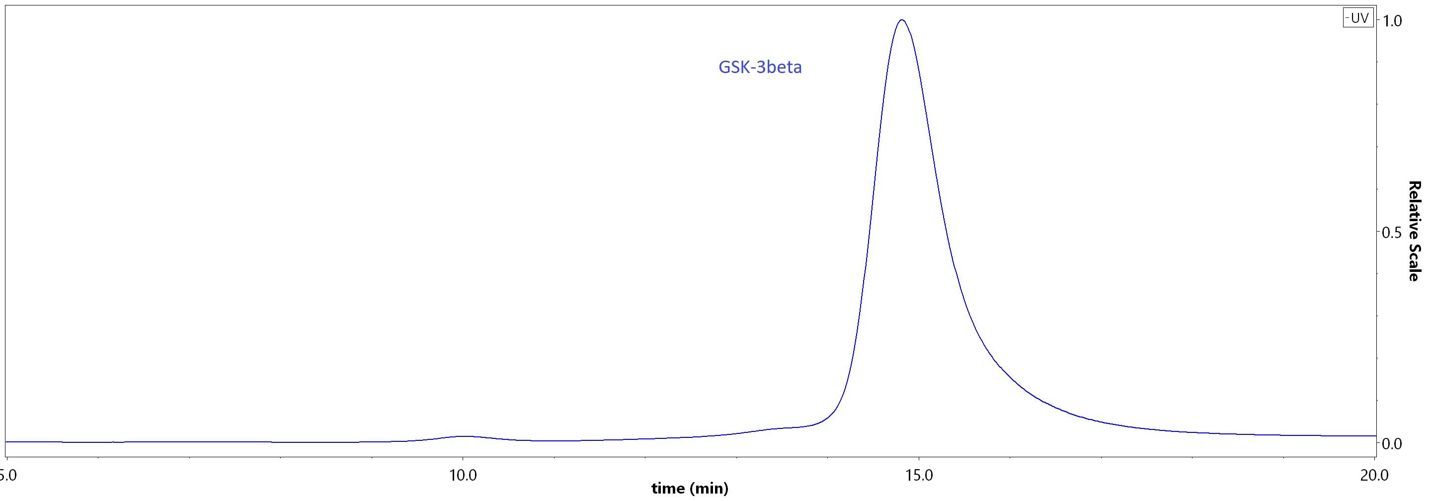 GSK-3beta SEC-HPLC