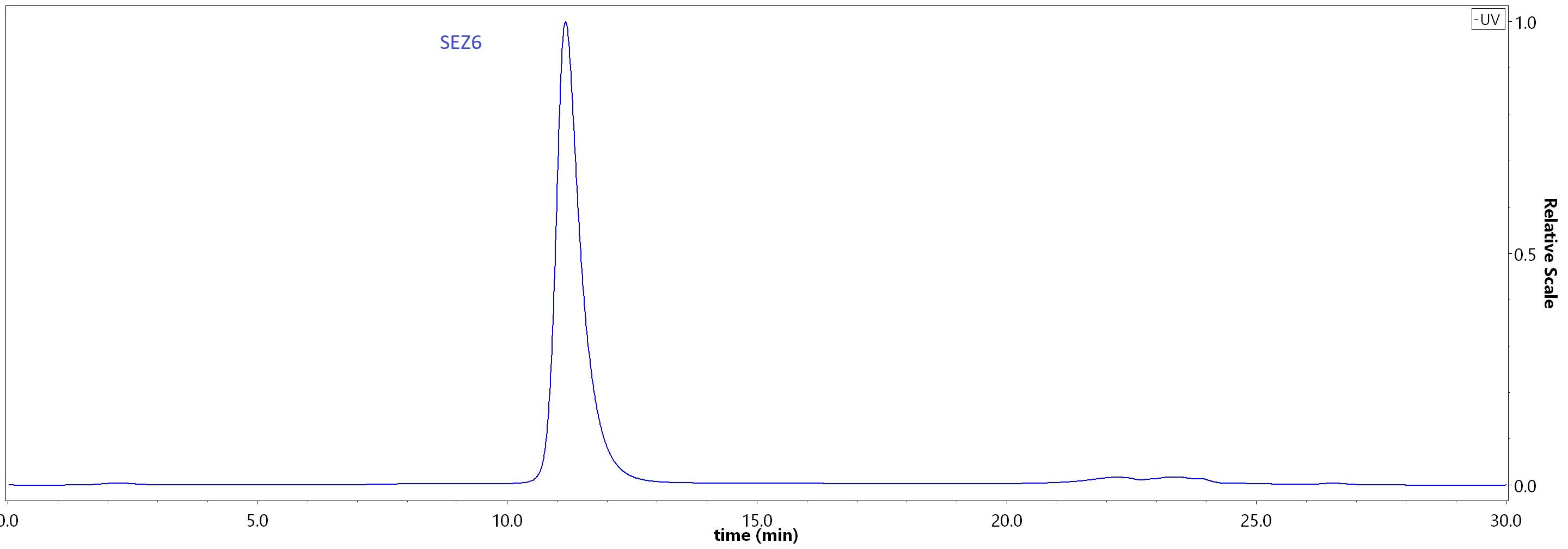 SE6-H52F3-hplc