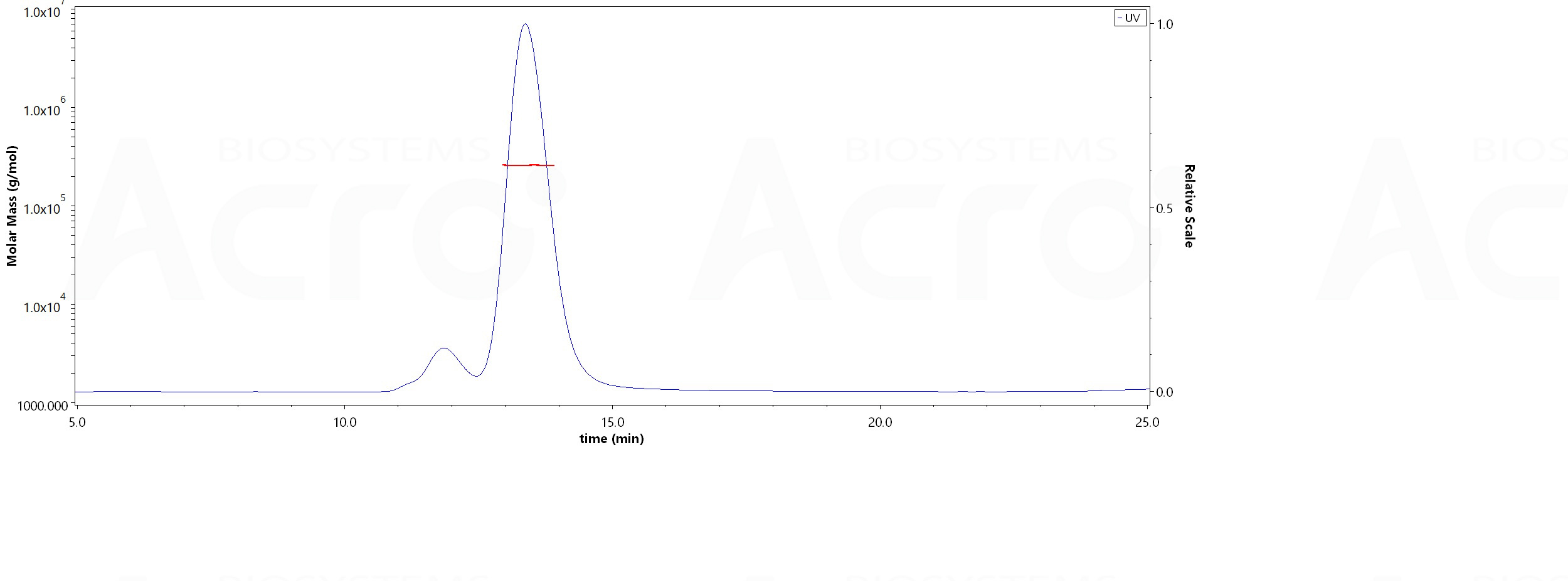 ACE2 MALS images