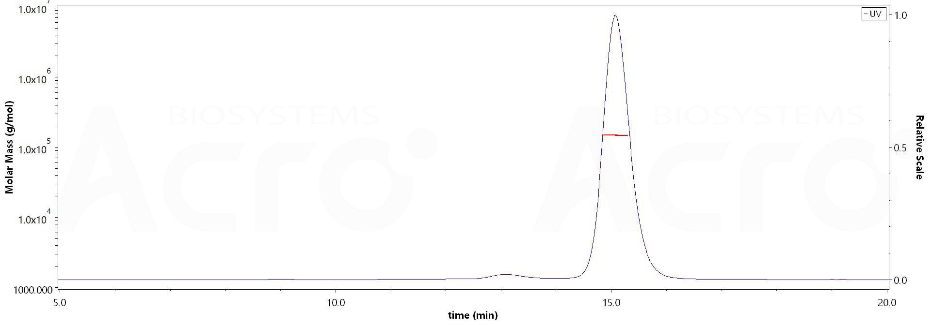 Adalimumab MALS images