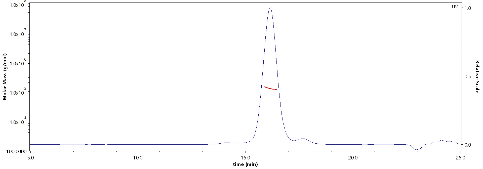 ALPG MALS images