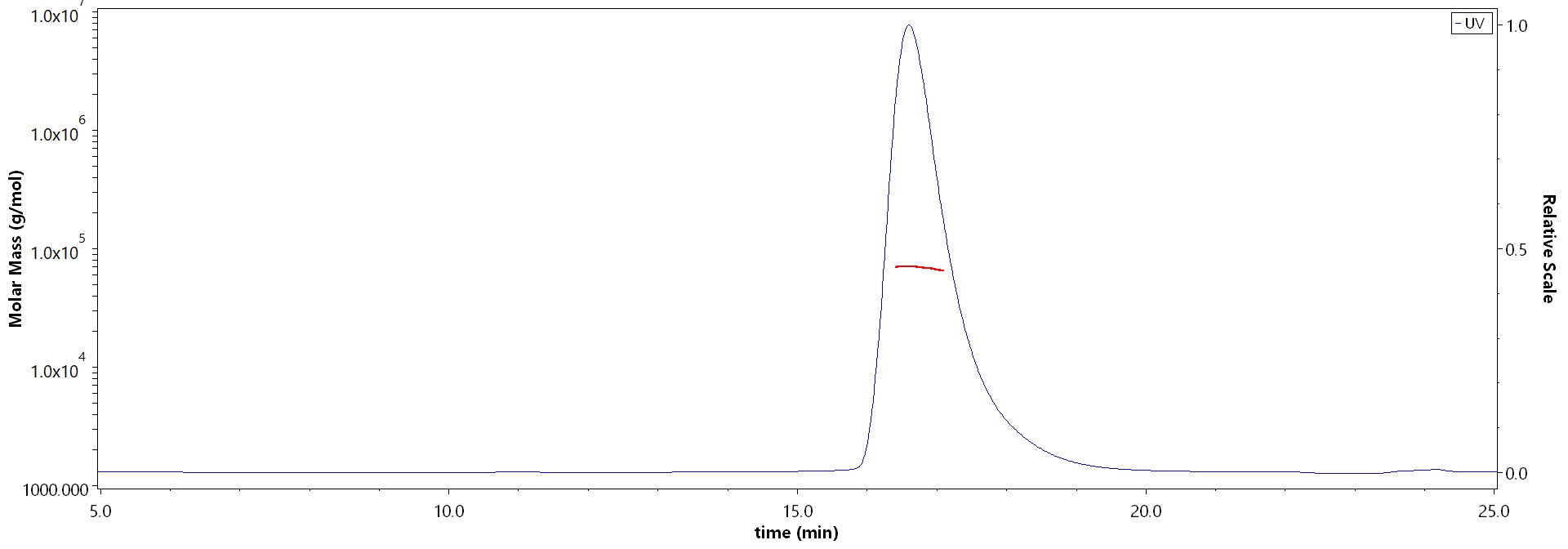 Cathepsin B MALS images