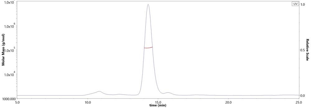 PD-L1 MALS images