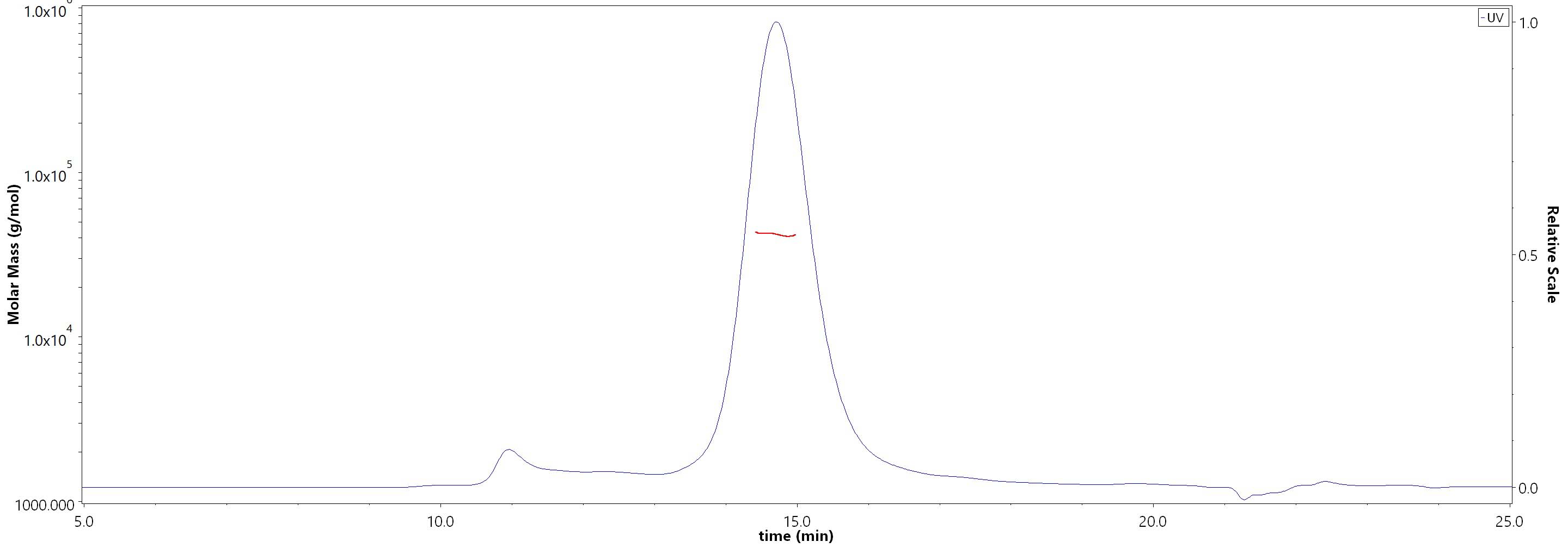 PD-L2 MALS images