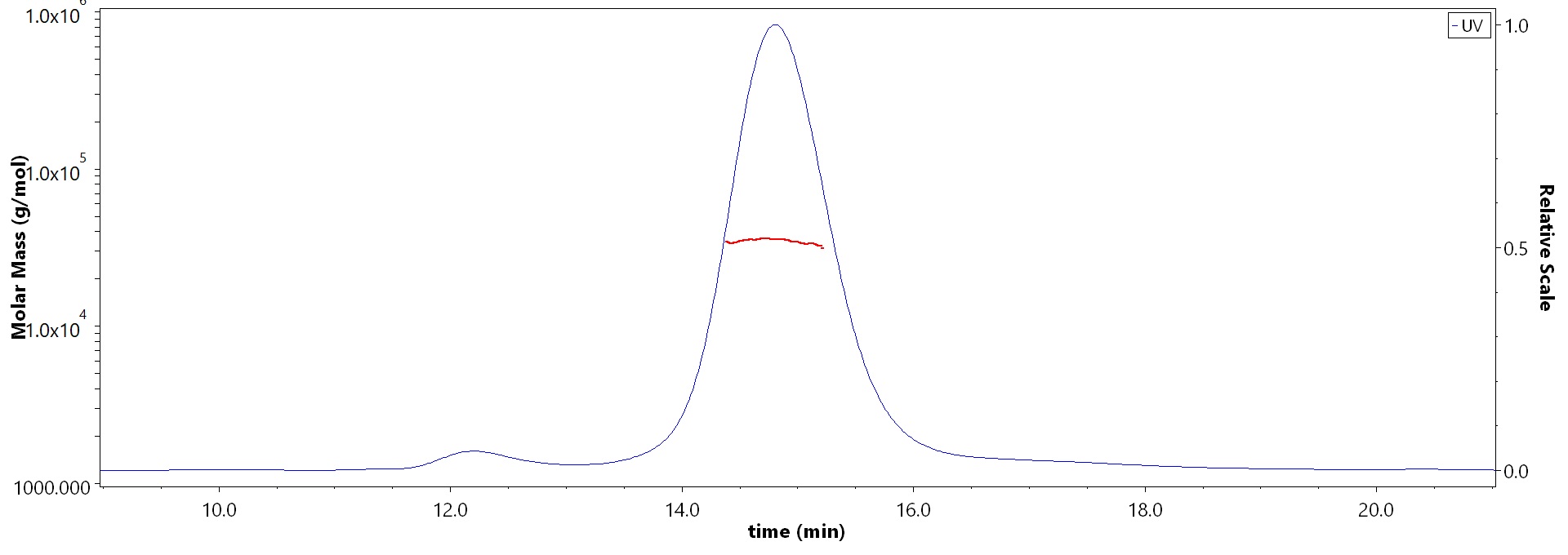 PD-L2 MALS images