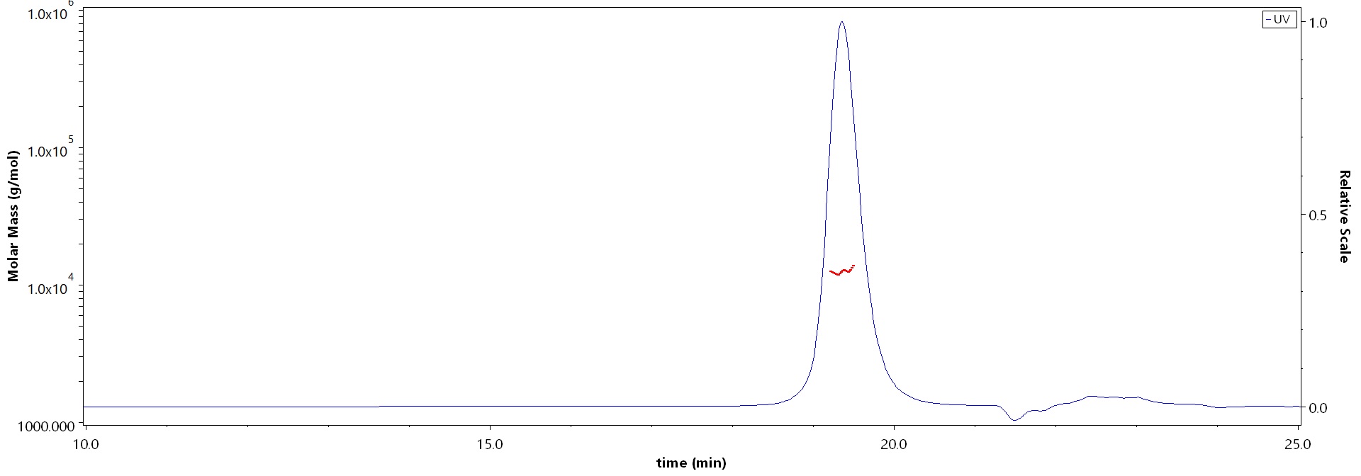 Ubiquitin MALS images