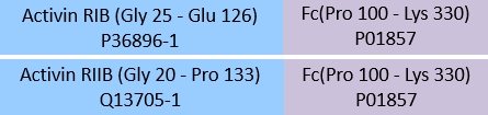 Activin RIB & Activin RIIB Structure