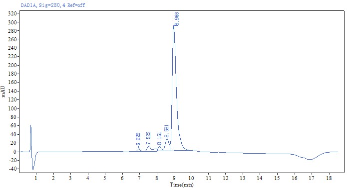  MMAE TYPICAL DATA