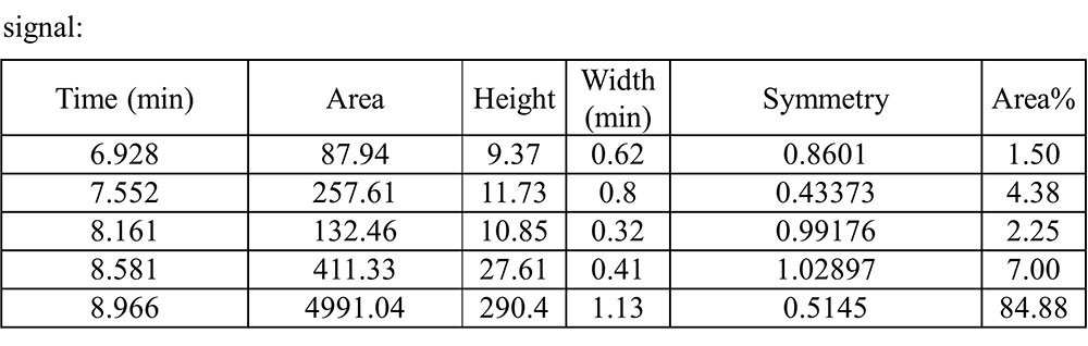  MMAE TYPICAL DATA