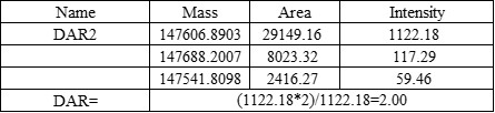  DBCO TYPICAL DATA