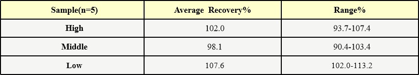  AAV3 RECOVERY